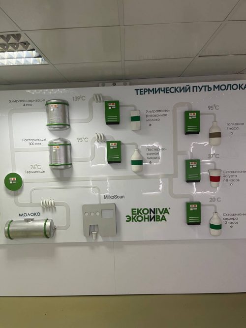 Молочная компания ЭкоНива